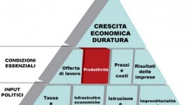 La manovra finanziaria e il contratto di produttività