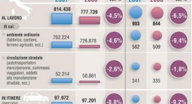 La tutela degli infortuni sul lavoro in Europa, la Germania