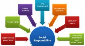 In arrivo le Linee Guida ISO 26000 sulla responsabilità sociale