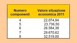 assegno nucleo familiare