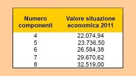 Domanda di disoccupazione e mobilità corredata di ANF