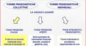 Ministero del lavoro, in arrivo “Un giorno per il futuro”