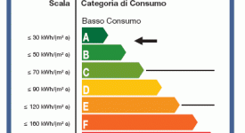 vendita-casa-certificazione-energetica