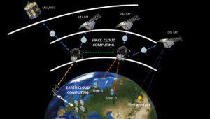 computing spaziale